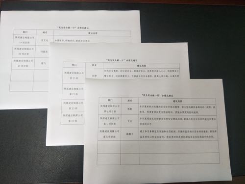 陜煤建設(shè)銅煤公司開展“我為安全獻一計”活動