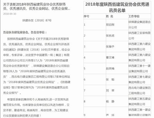 陜煤建設(shè)澄合分公司鄭啟剛再獲陜西建筑業(yè)協(xié)會(huì)年度“優(yōu)秀通訊員”稱號(hào)