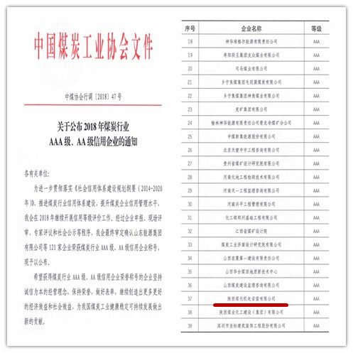 陜煤建設(shè)機(jī)電安裝公司榮獲全國煤炭行業(yè)2018年AAA級(jí)企業(yè)信用稱號(hào)