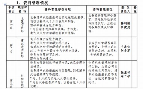 陜煤建設(shè)掘進(jìn)公司：生產(chǎn)經(jīng)營(yíng)行不行 讓數(shù)據(jù)來(lái)說(shuō)話