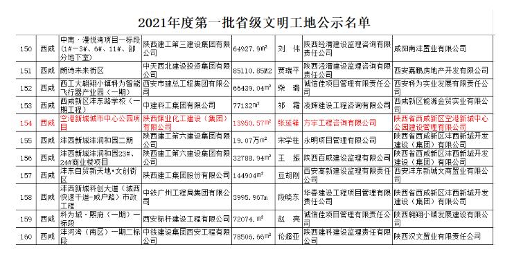 陜煤建設(shè)綠宇公司：空港新城城市中心公園項(xiàng)目喜獲“省級(jí)文明工地”稱號(hào)