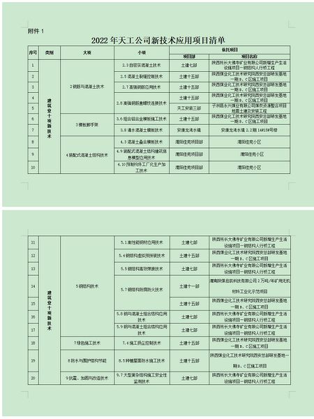 陜煤建設(shè)天工公司：技術(shù)引領(lǐng)發(fā)展，提升核心競(jìng)爭(zhēng)力