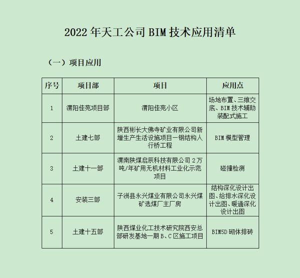 陜煤建設(shè)天工公司穩(wěn)步推行BIM技術(shù)，專業(yè)技術(shù)持續(xù)升級(jí)