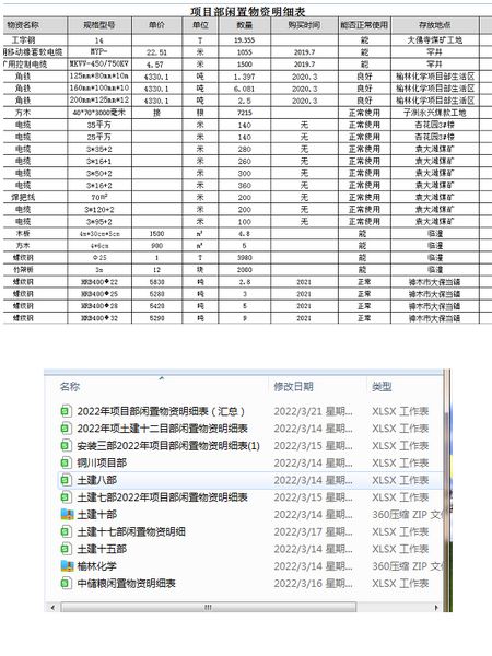 陜煤建設(shè)天工公司：清倉利庫，讓閑置物資“動(dòng)”起來