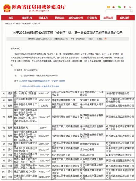 好消息！陜煤建設(shè)銅煤公司兩項目獲評“省級文明工地”