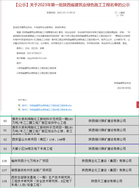 陜煤建設(shè)七個項(xiàng)目喜獲 “陜西省建筑業(yè)綠色施工優(yōu)良工程”稱號