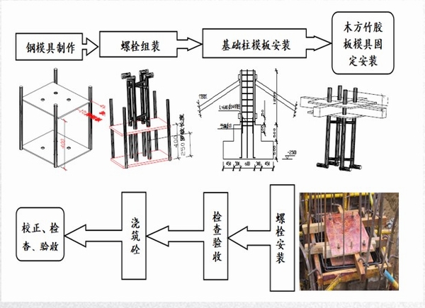 陜煤建設(shè)直屬第七項(xiàng)目部:專利申請(qǐng)喜創(chuàng)佳績(jī)
