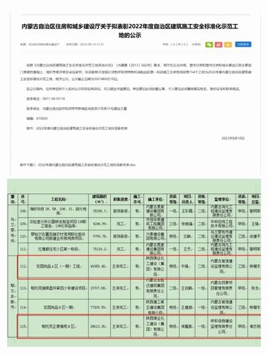 陜煤建設(shè)內(nèi)蒙古分公司榮獲內(nèi)蒙古自治區(qū)建筑施工安全標(biāo)準(zhǔn)化示范工地榮譽(yù)稱號(hào)