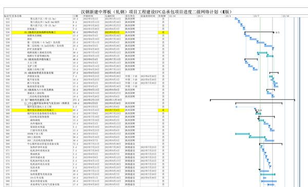 陜煤建設漢中分公司:加強網(wǎng)絡計劃編制 提升項目履約水平