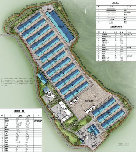 陜煤建設(shè)設(shè)計(jì)研究院：銅川市耀州區(qū)關(guān)莊鎮(zhèn)金馬村全自動(dòng)規(guī)?；?50萬(wàn)羽蛋雞示范場(chǎng)項(xiàng)目順利完工
