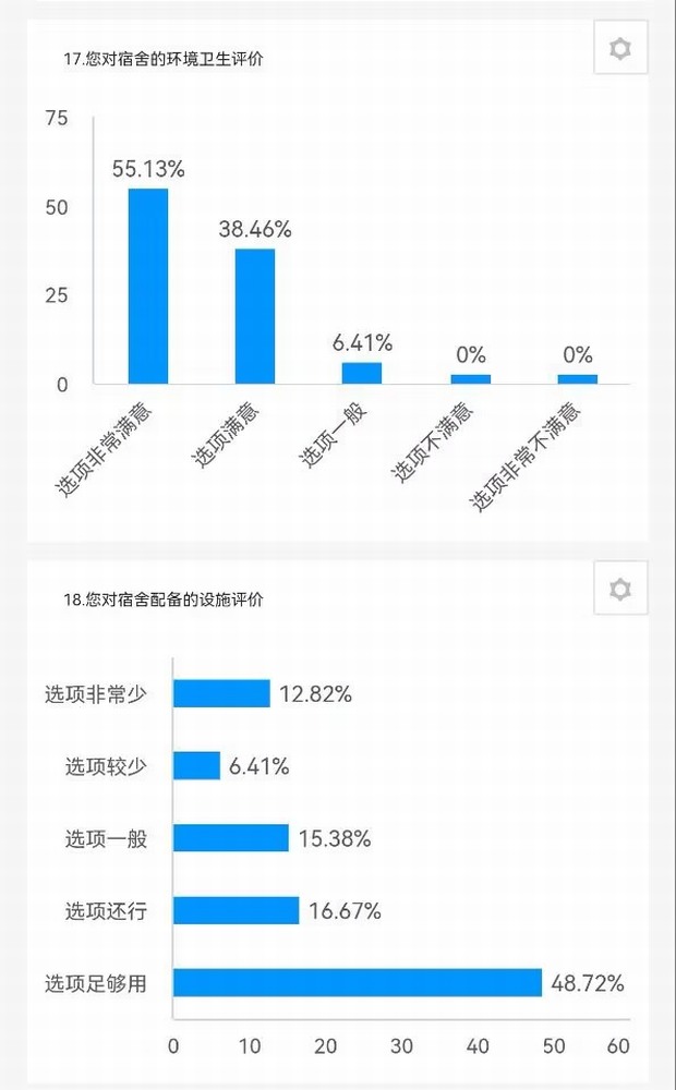 陜煤建設路橋分公司：征集+落實，關心職工不止一面