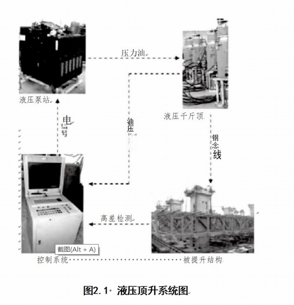 鋼結構網(wǎng)架頂升技術的發(fā)展及應用研究