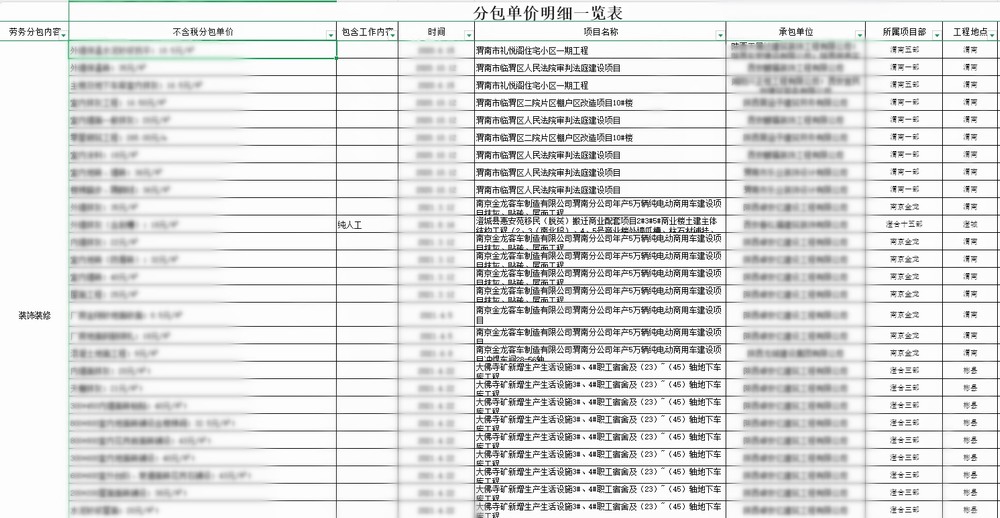 陜煤建設(shè)渭南分公司：經(jīng)營發(fā)力落實“四種經(jīng)營理念”