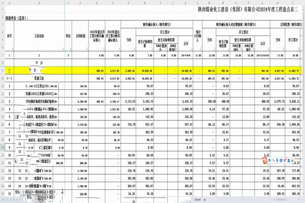 陜煤建設(shè)煤礦運(yùn)營服務(wù)分公司：深化財務(wù)戰(zhàn)略，驅(qū)動企業(yè)持續(xù)成長