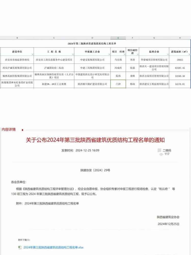 陜煤建設(shè)銅煤公司承建的檸條塔新建3#、4#員工公寓樓項(xiàng)目榮獲“陜西省建筑優(yōu)質(zhì)結(jié)構(gòu)工程”稱號(hào)