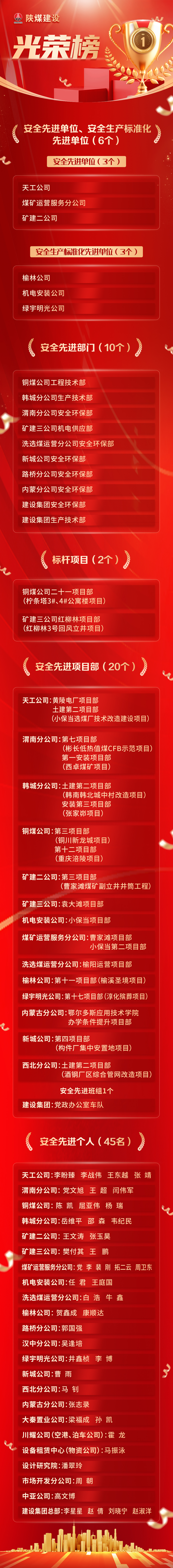 榜樣力量｜“光榮榜”新鮮出爐！